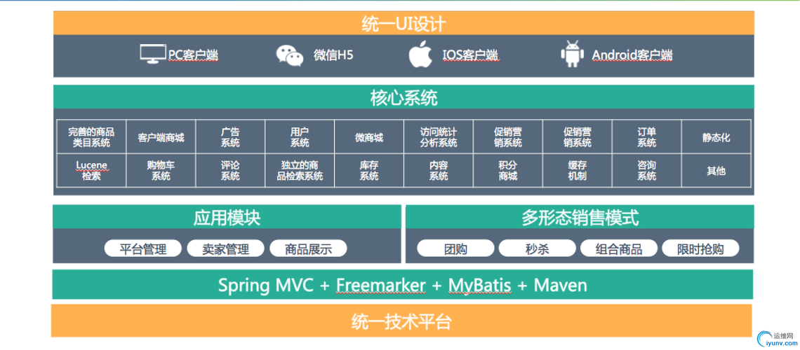 雷銘b2b2c多用戶商城系統(tǒng)介紹 - jetty - 運(yùn)維網(wǎng) - yunweiku.com