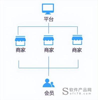 管易云B2B2C多用戶商城系統(tǒng)