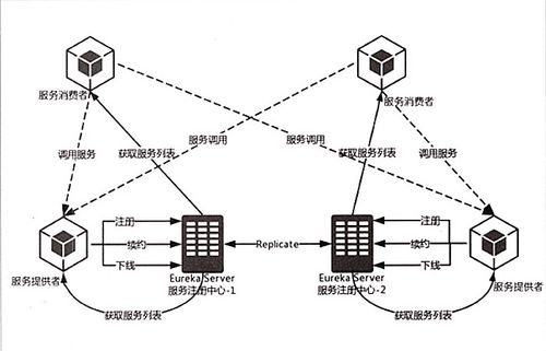 java b2b2c springcloud多租戶電子商城系統(tǒng)-eureka 原理分析 - hello