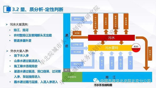 張偉 污水處理提質(zhì)增效 一廠一策 系統(tǒng)化實施方案編制思考與案例分享